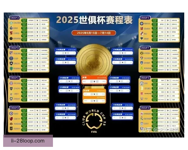 世俱杯赛程下各队保级压力变化趋势深度解析与关键拐点研究