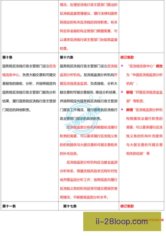 反洗钱审查区域差异明显，金融机构应对各异